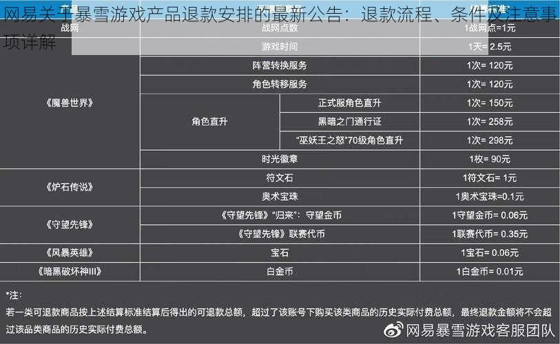 网易关于暴雪游戏产品退款安排的最新公告：退款流程、条件及注意事项详解