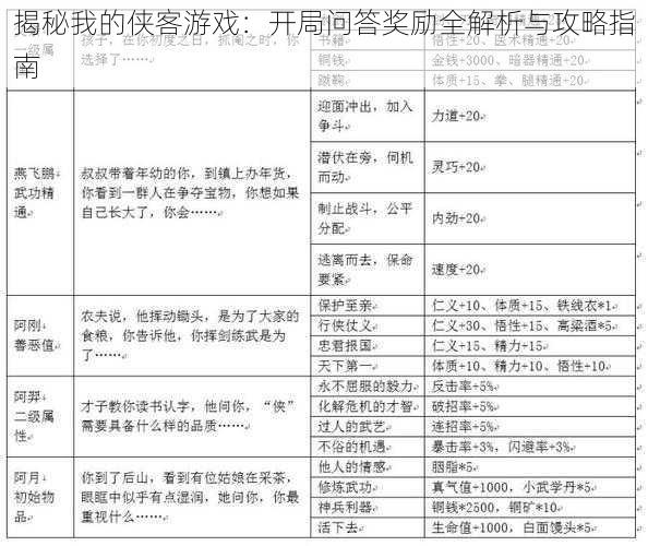 揭秘我的侠客游戏：开局问答奖励全解析与攻略指南