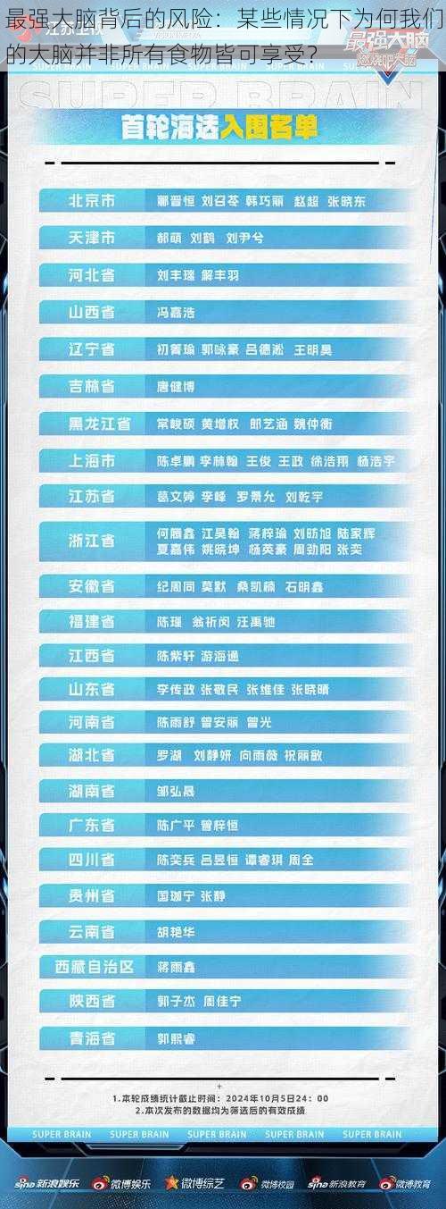 最强大脑背后的风险：某些情况下为何我们的大脑并非所有食物皆可享受？