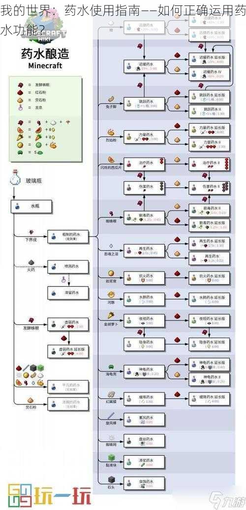 我的世界：药水使用指南——如何正确运用药水功能？