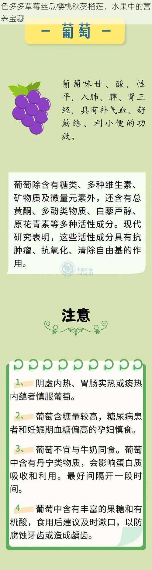 色多多草莓丝瓜樱桃秋葵榴莲，水果中的营养宝藏