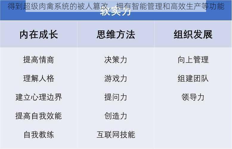 得到超级肉禽系统的被人篡改，拥有智能管理和高效生产等功能