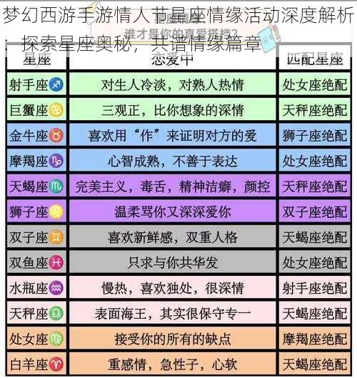 梦幻西游手游情人节星座情缘活动深度解析：探索星座奥秘，共谱情缘篇章