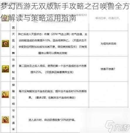 梦幻西游无双版新手攻略之召唤兽全方位解读与策略运用指南