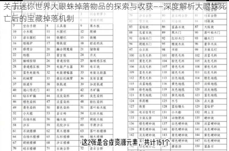 关于迷你世界大眼蛛掉落物品的探索与收获——深度解析大眼蛛死亡后的宝藏掉落机制