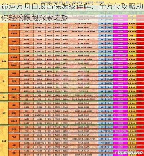 命运方舟白浪岛保姆级详解：全方位攻略助你轻松跟跑探索之旅