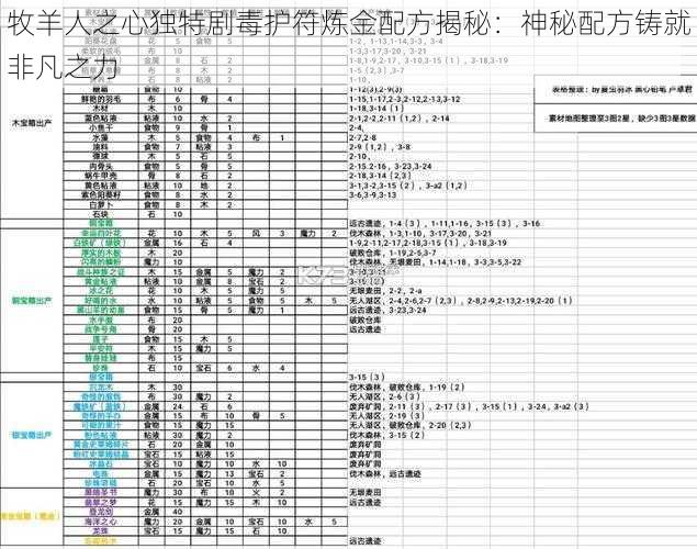 牧羊人之心独特剧毒护符炼金配方揭秘：神秘配方铸就非凡之力