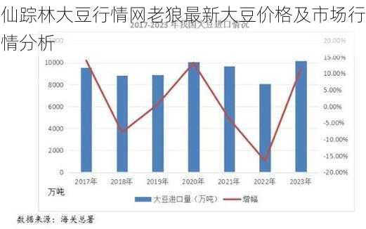 仙踪林大豆行情网老狼最新大豆价格及市场行情分析