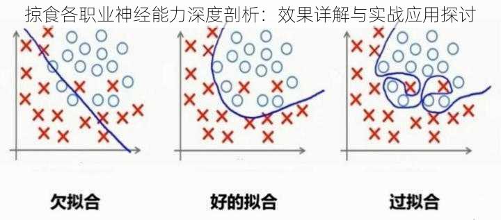 掠食各职业神经能力深度剖析：效果详解与实战应用探讨