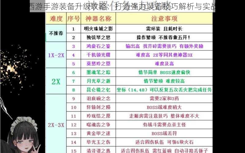 梦幻西游手游装备升级攻略：打造强力装备技巧解析与实战指南