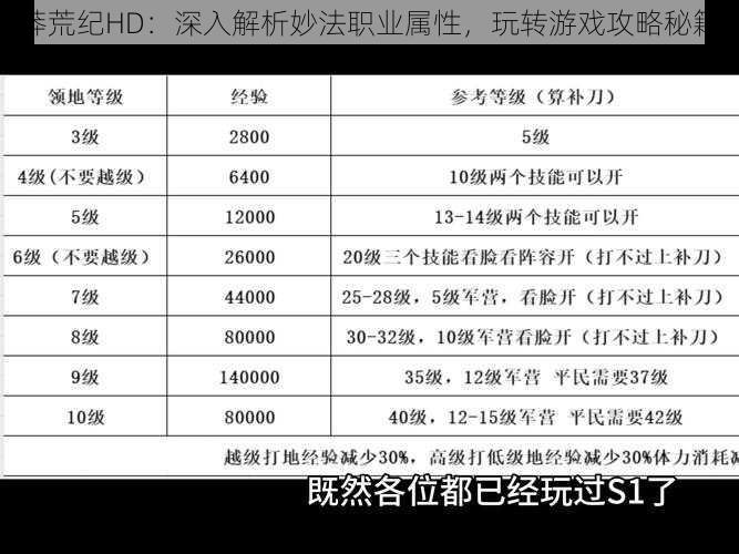 莽荒纪HD：深入解析妙法职业属性，玩转游戏攻略秘籍