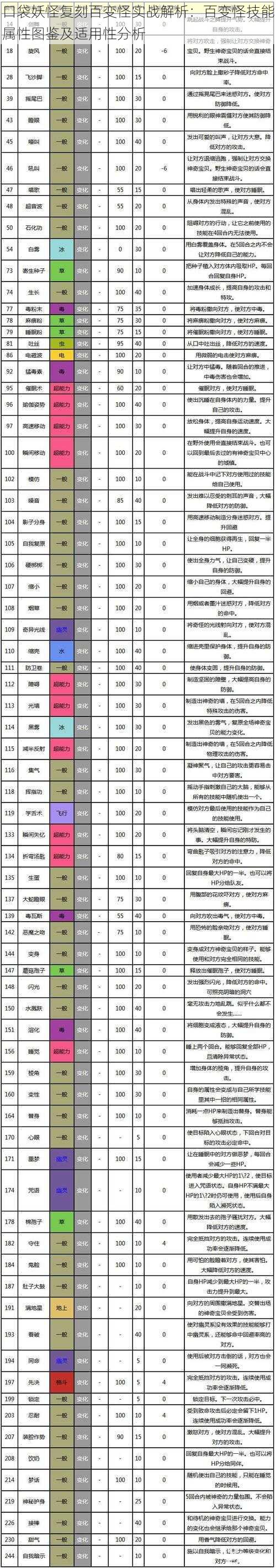 口袋妖怪复刻百变怪实战解析：百变怪技能属性图鉴及适用性分析