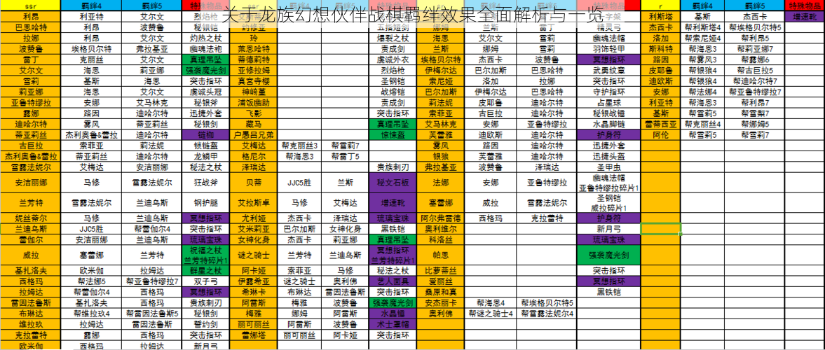 关于龙族幻想伙伴战棋羁绊效果全面解析与一览