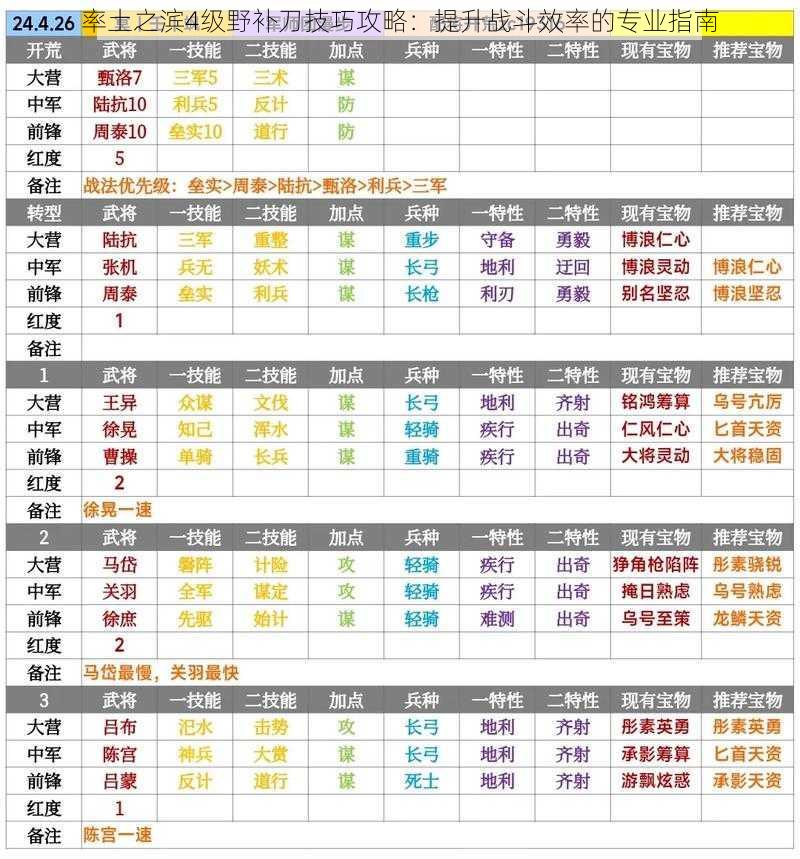 率土之滨4级野补刀技巧攻略：提升战斗效率的专业指南