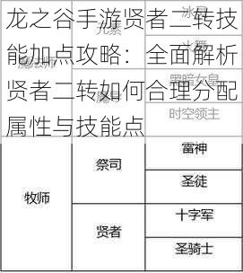 龙之谷手游贤者二转技能加点攻略：全面解析贤者二转如何合理分配属性与技能点