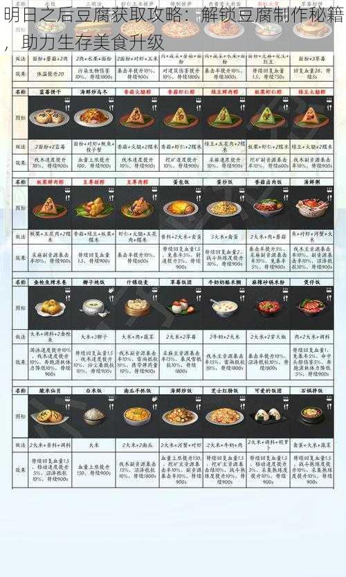 明日之后豆腐获取攻略：解锁豆腐制作秘籍，助力生存美食升级