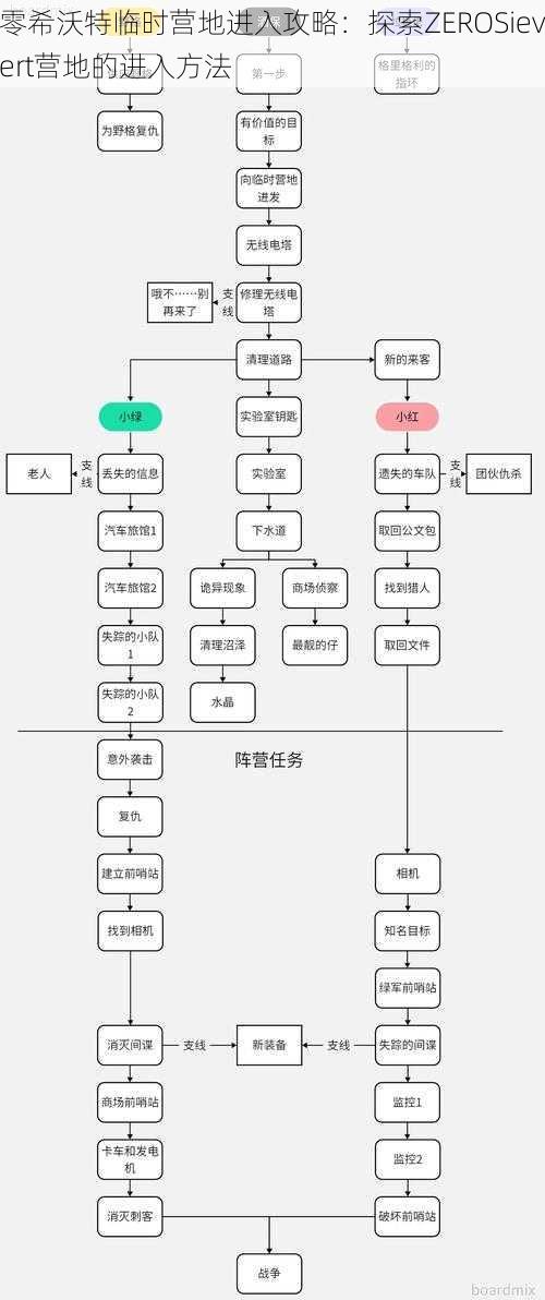 零希沃特临时营地进入攻略：探索ZEROSievert营地的进入方法