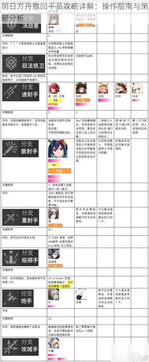 明日方舟撤回干员攻略详解：操作指南与策略分析