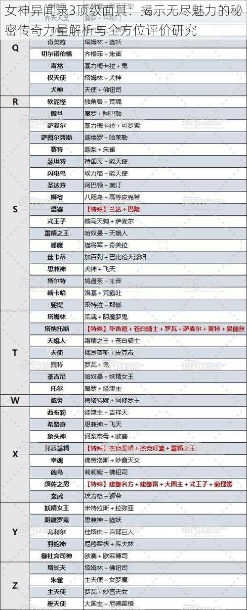 女神异闻录3顶级面具：揭示无尽魅力的秘密传奇力量解析与全方位评价研究