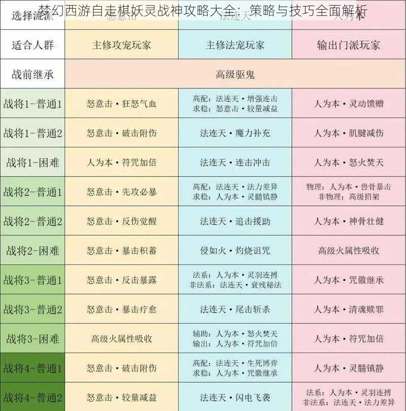 梦幻西游自走棋妖灵战神攻略大全：策略与技巧全面解析