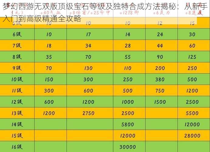 梦幻西游无双版顶级宝石等级及独特合成方法揭秘：从新手入门到高级精通全攻略