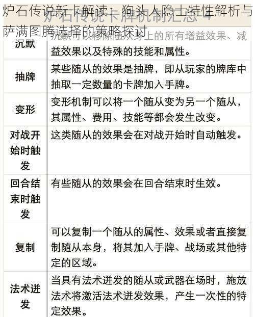 炉石传说新卡解读：狗头人隐士特性解析与萨满图腾选择的策略探讨