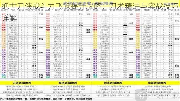 绝世刀侠战斗力飞跃提升攻略：刀术精进与实战技巧详解