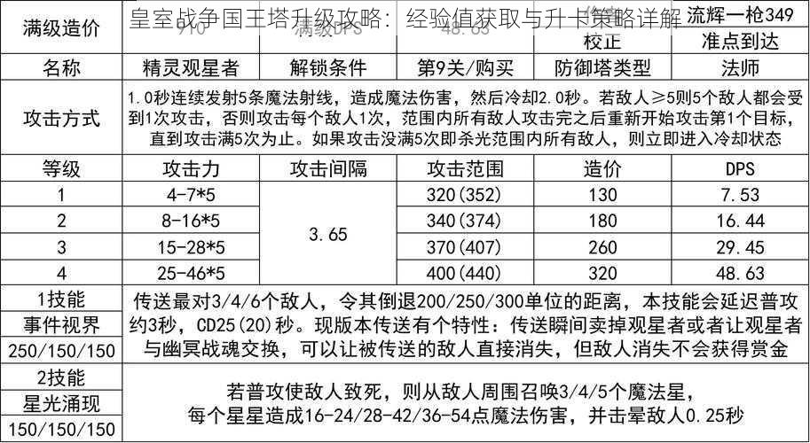 皇室战争国王塔升级攻略：经验值获取与升卡策略详解