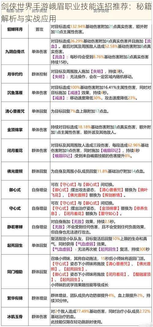 剑侠世界手游峨眉职业技能连招推荐：秘籍解析与实战应用