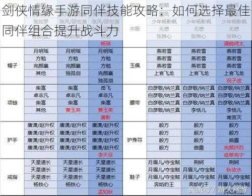 剑侠情缘手游同伴技能攻略：如何选择最佳同伴组合提升战斗力