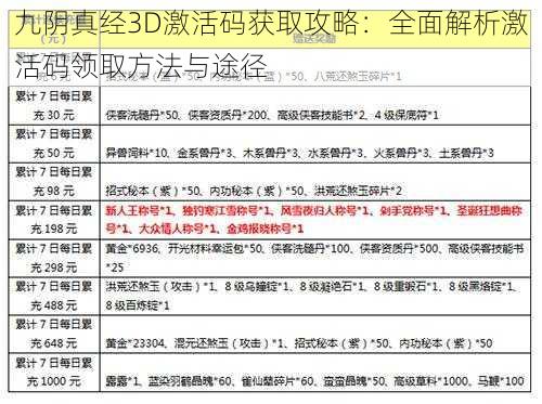 九阴真经3D激活码获取攻略：全面解析激活码领取方法与途径