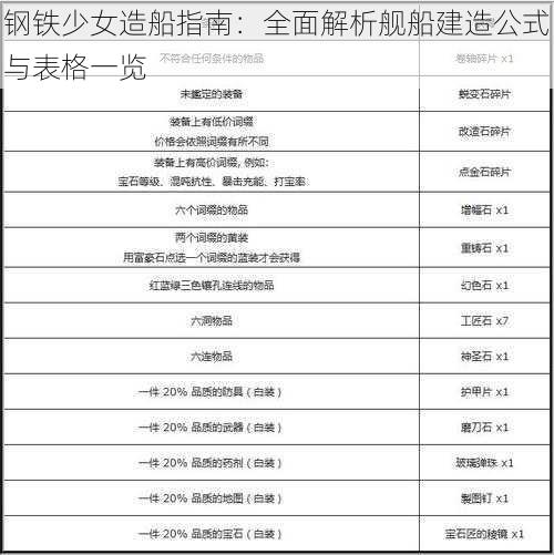 钢铁少女造船指南：全面解析舰船建造公式与表格一览