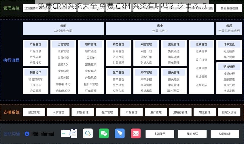 免费CRM系统大全,免费 CRM 系统有哪些？这里盘点