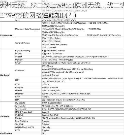 欧洲无线一线二饯三w955(欧洲无线一线二饯三 w955的网络性能如何？)