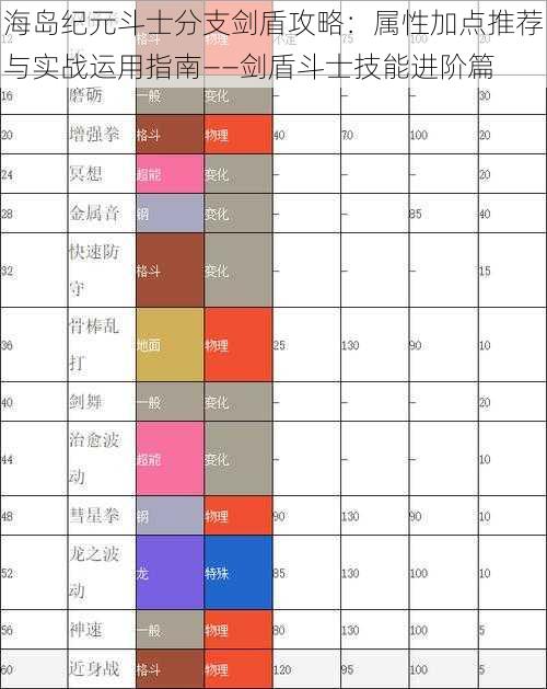 海岛纪元斗士分支剑盾攻略：属性加点推荐与实战运用指南——剑盾斗士技能进阶篇