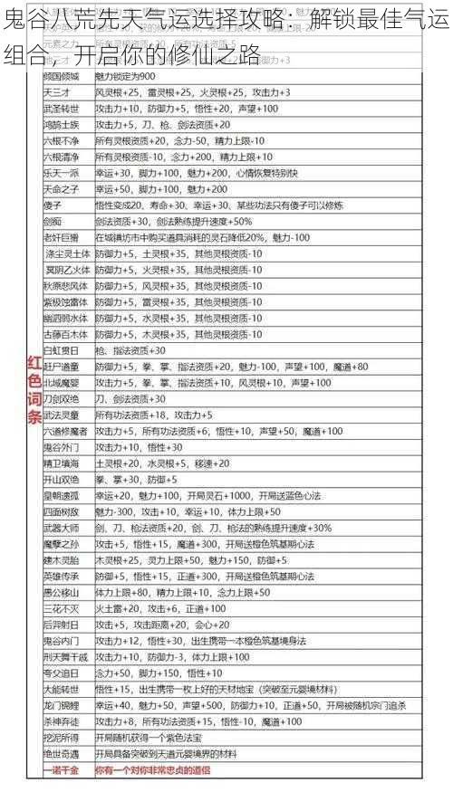 鬼谷八荒先天气运选择攻略：解锁最佳气运组合，开启你的修仙之路