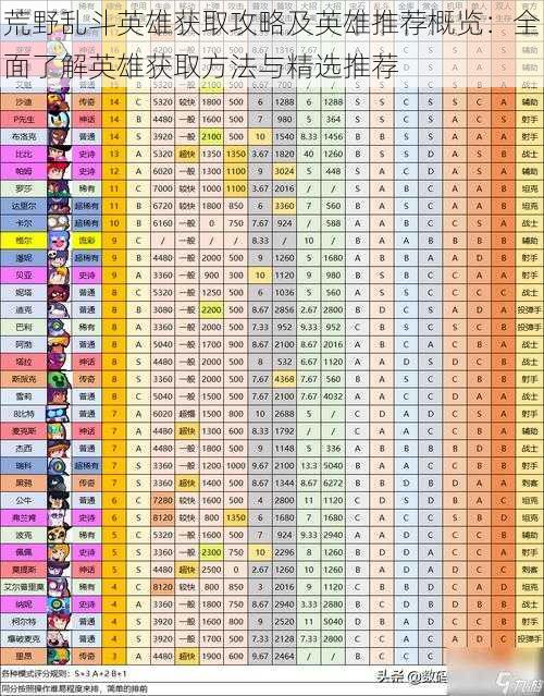 荒野乱斗英雄获取攻略及英雄推荐概览：全面了解英雄获取方法与精选推荐