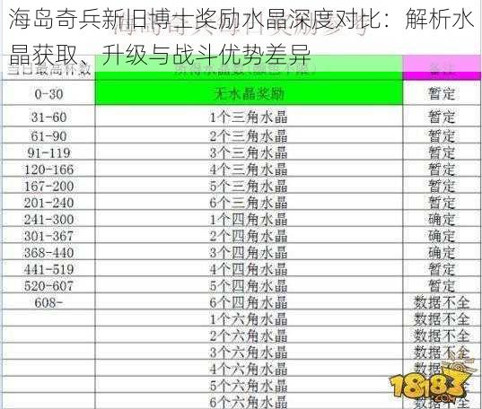 海岛奇兵新旧博士奖励水晶深度对比：解析水晶获取、升级与战斗优势差异