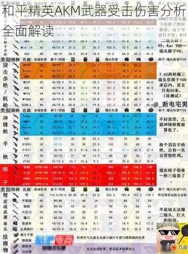 和平精英AKM武器受击伤害分析全面解读