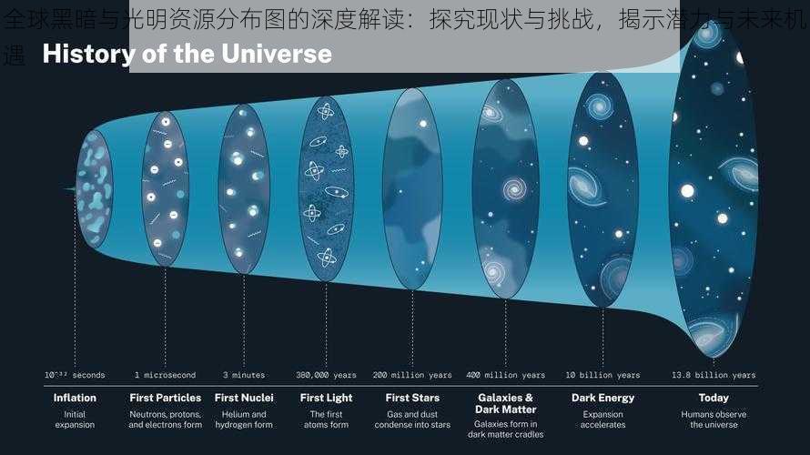 全球黑暗与光明资源分布图的深度解读：探究现状与挑战，揭示潜力与未来机遇