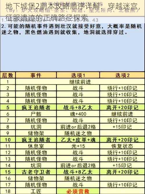 地下城堡2副本攻略顺序详解：穿越迷宫，征服遗迹的正确路径探索