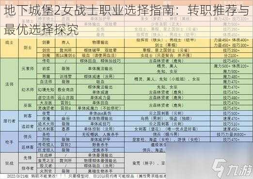 地下城堡2女战士职业选择指南：转职推荐与最优选择探究