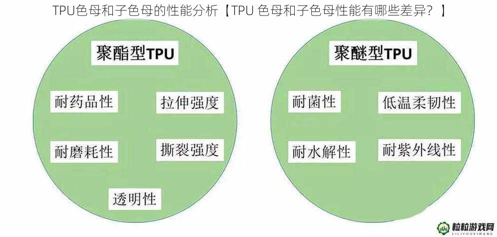 TPU色母和子色母的性能分析【TPU 色母和子色母性能有哪些差异？】