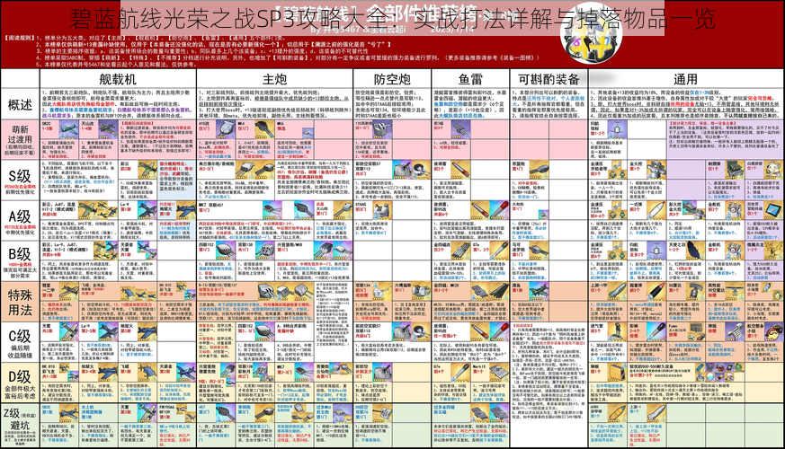 碧蓝航线光荣之战SP3攻略大全：实战打法详解与掉落物品一览