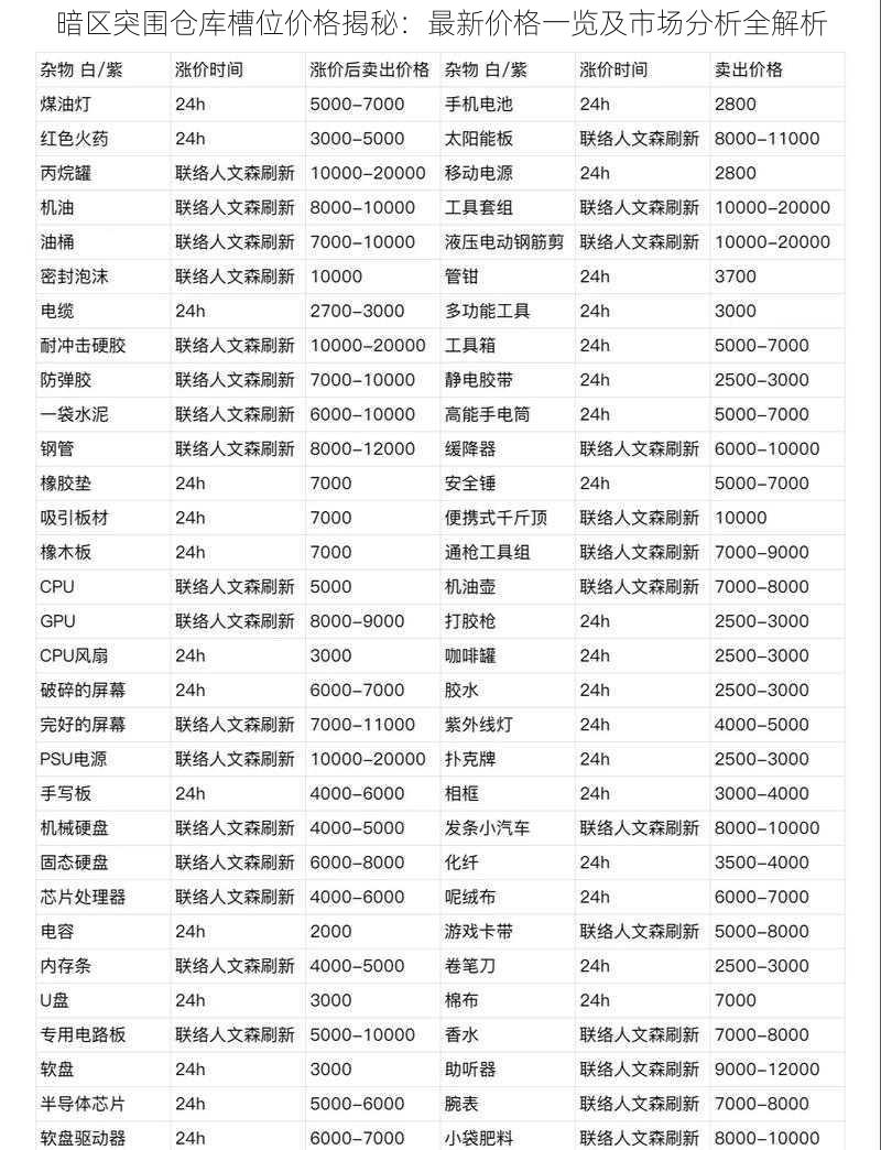 暗区突围仓库槽位价格揭秘：最新价格一览及市场分析全解析