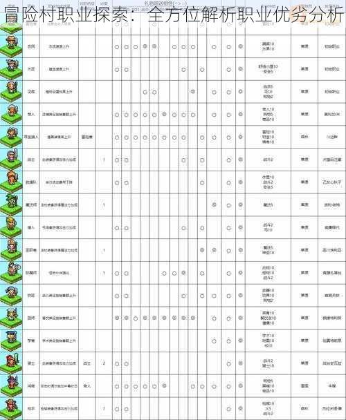 冒险村职业探索：全方位解析职业优劣分析