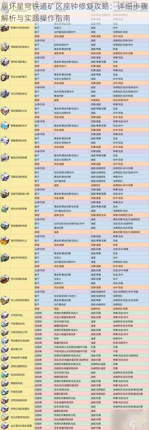 崩坏星穹铁道矿区座钟修复攻略：详细步骤解析与实践操作指南