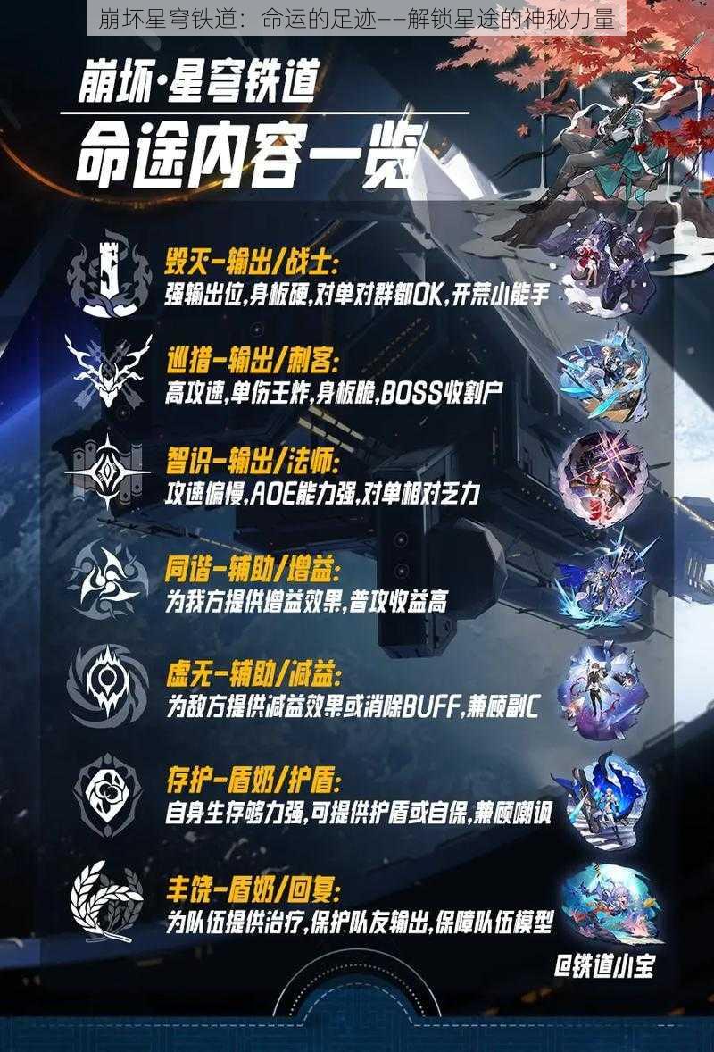 崩坏星穹铁道：命运的足迹——解锁星途的神秘力量