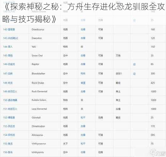 《探索神秘之秘：方舟生存进化恐龙驯服全攻略与技巧揭秘》
