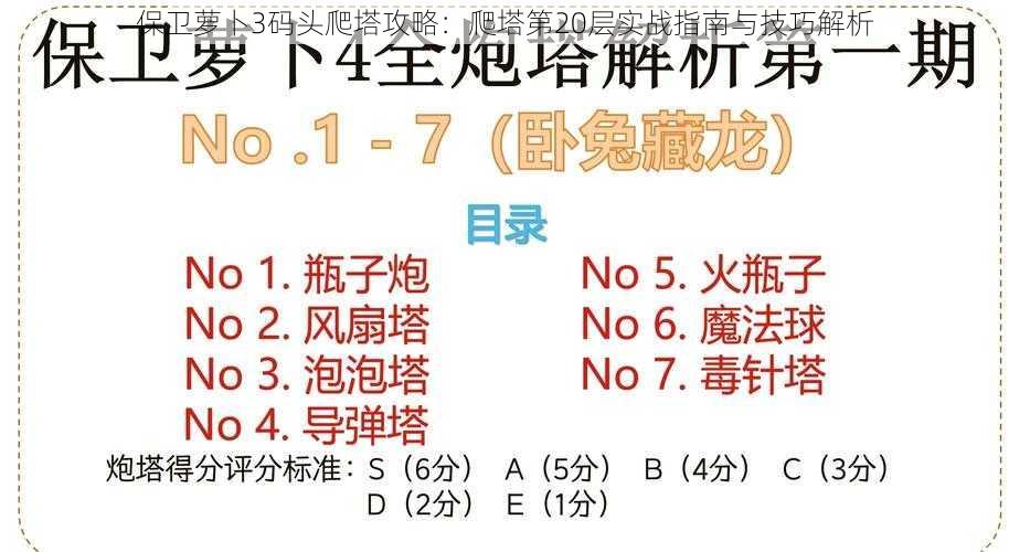 保卫萝卜3码头爬塔攻略：爬塔第20层实战指南与技巧解析